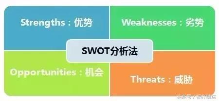 swot中的t代表什么（swot分析法）
