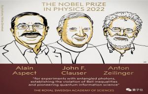 量子纠缠诺贝尔物理学奖（证明爱因斯坦错了）