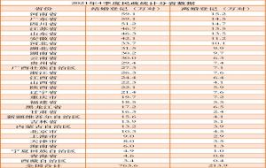 中国离婚率排名前十的省份