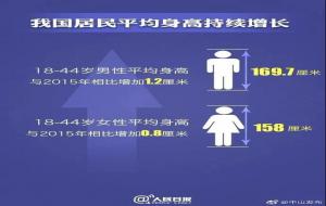 中国男性平均身高