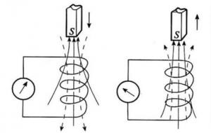 楞次定律怎么判断感应电流方向